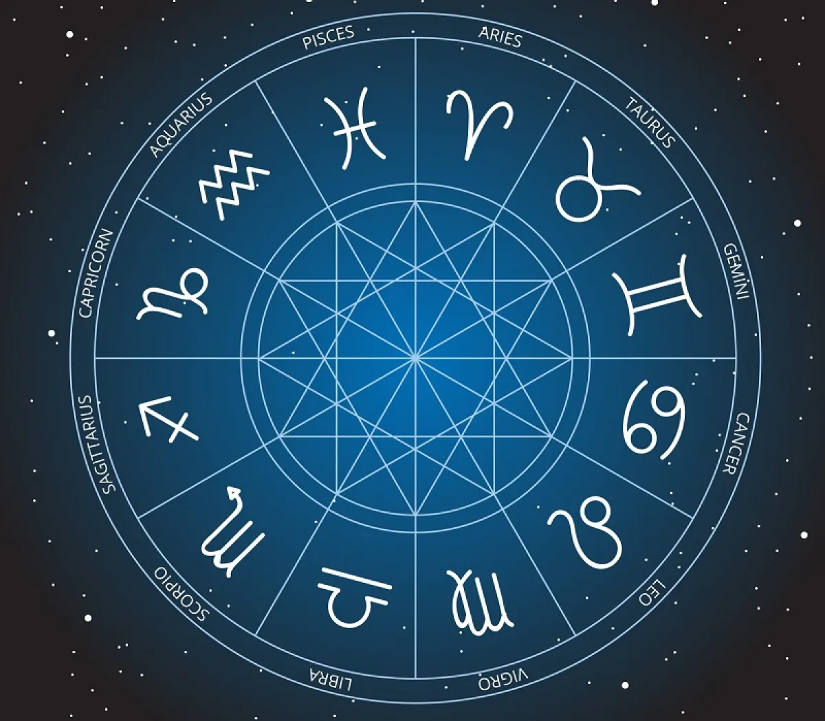 شخصية الأبراج