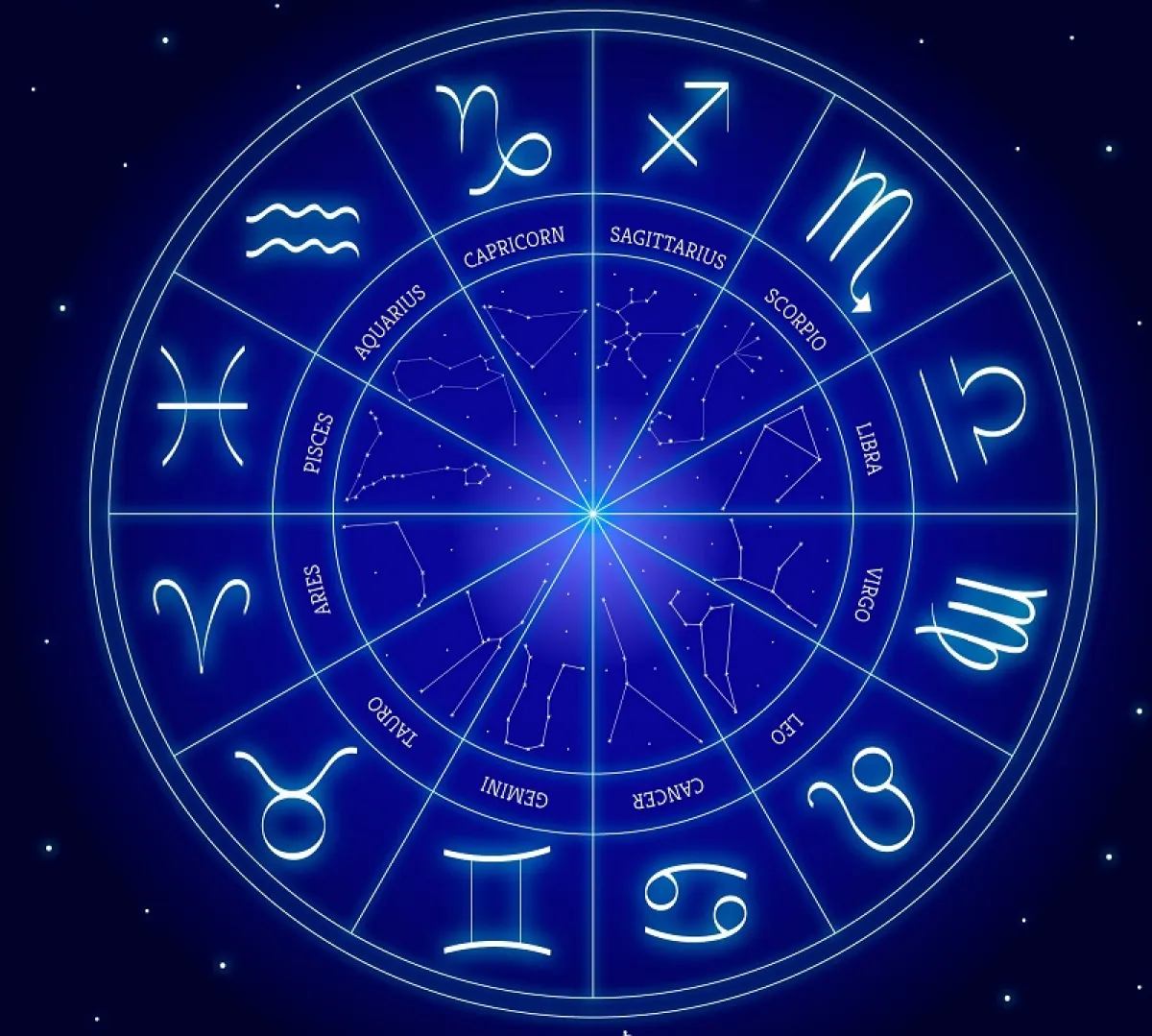 شخصية الأبراج