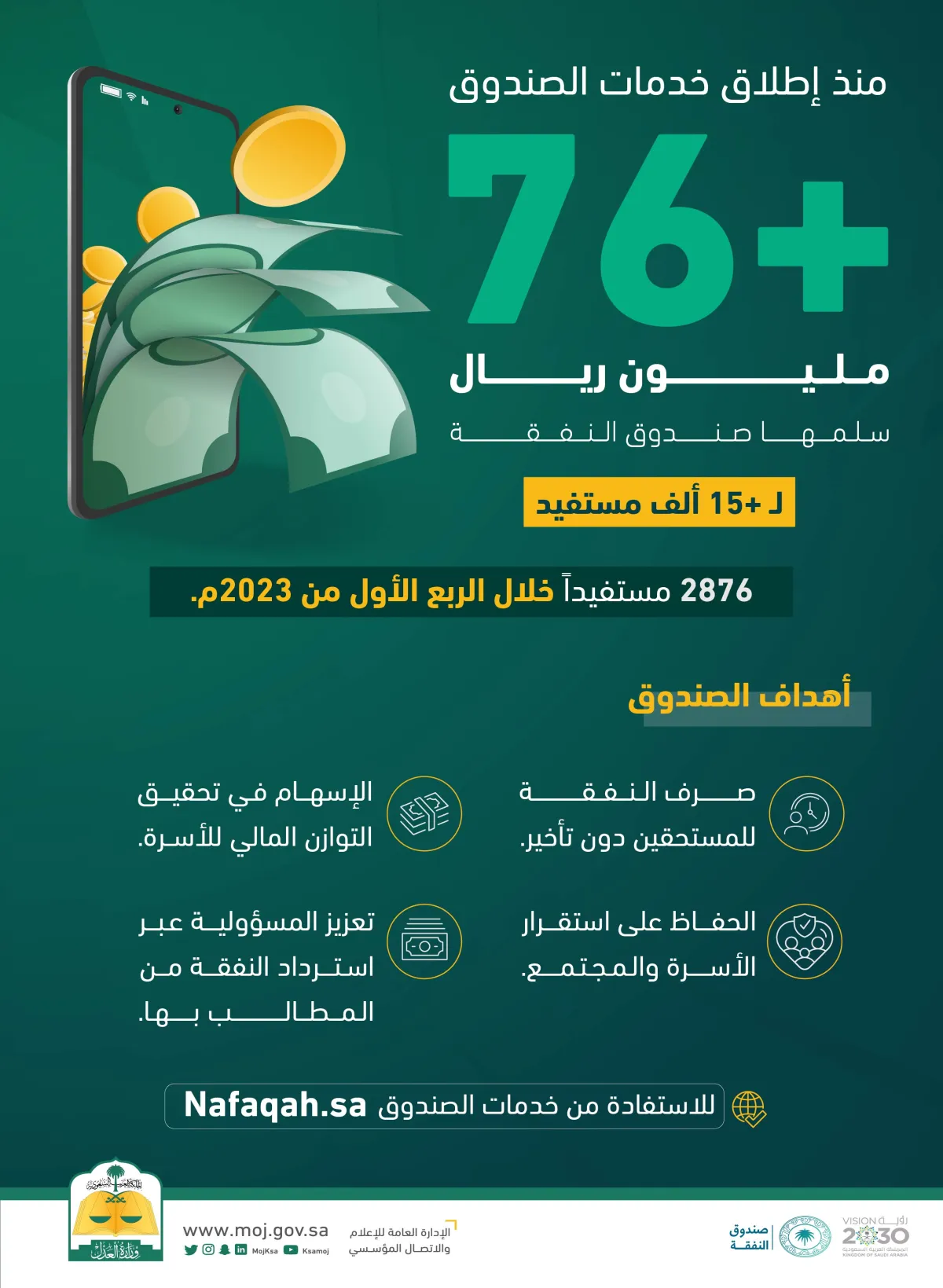 خدمات الصندوق