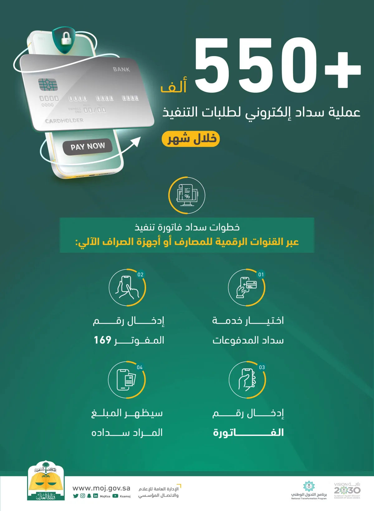 ارتفاع عمليات السداد الإلكتروني