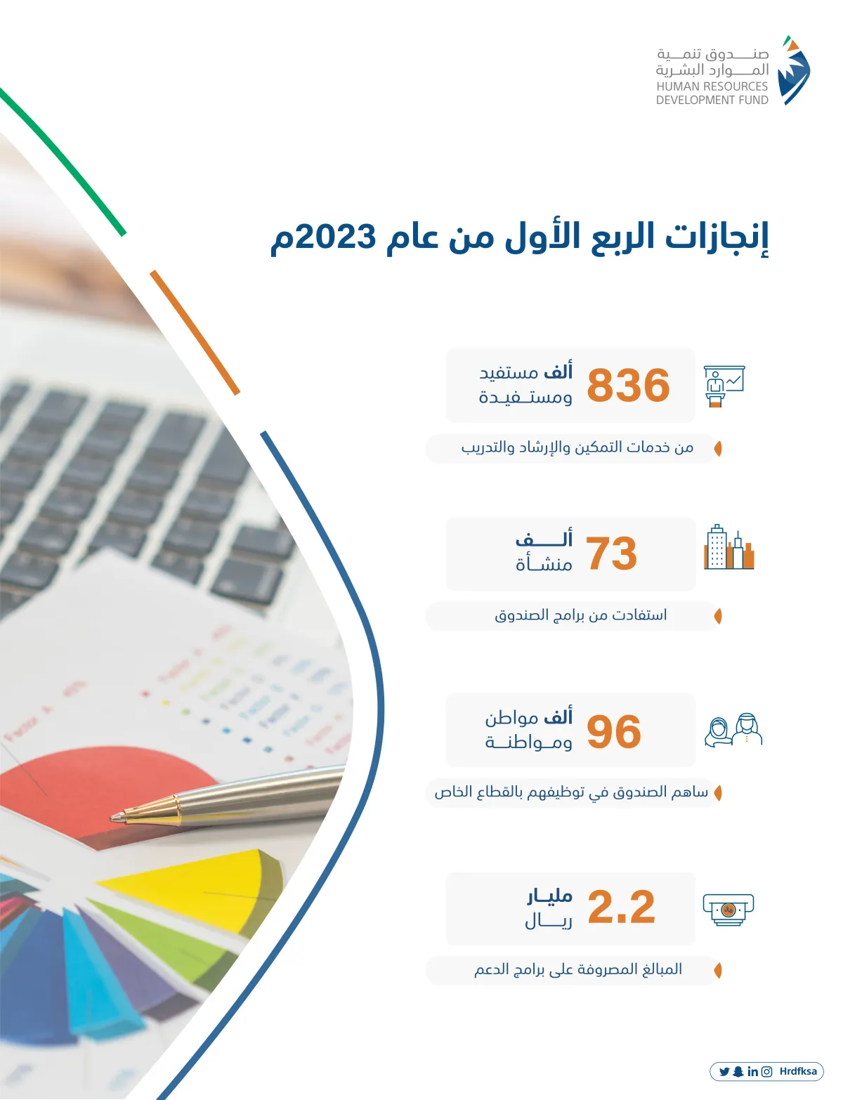 إنجازات الربع الأول 2