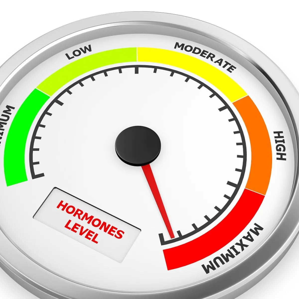 جهاز لقياس مستوى هرمون الحمل