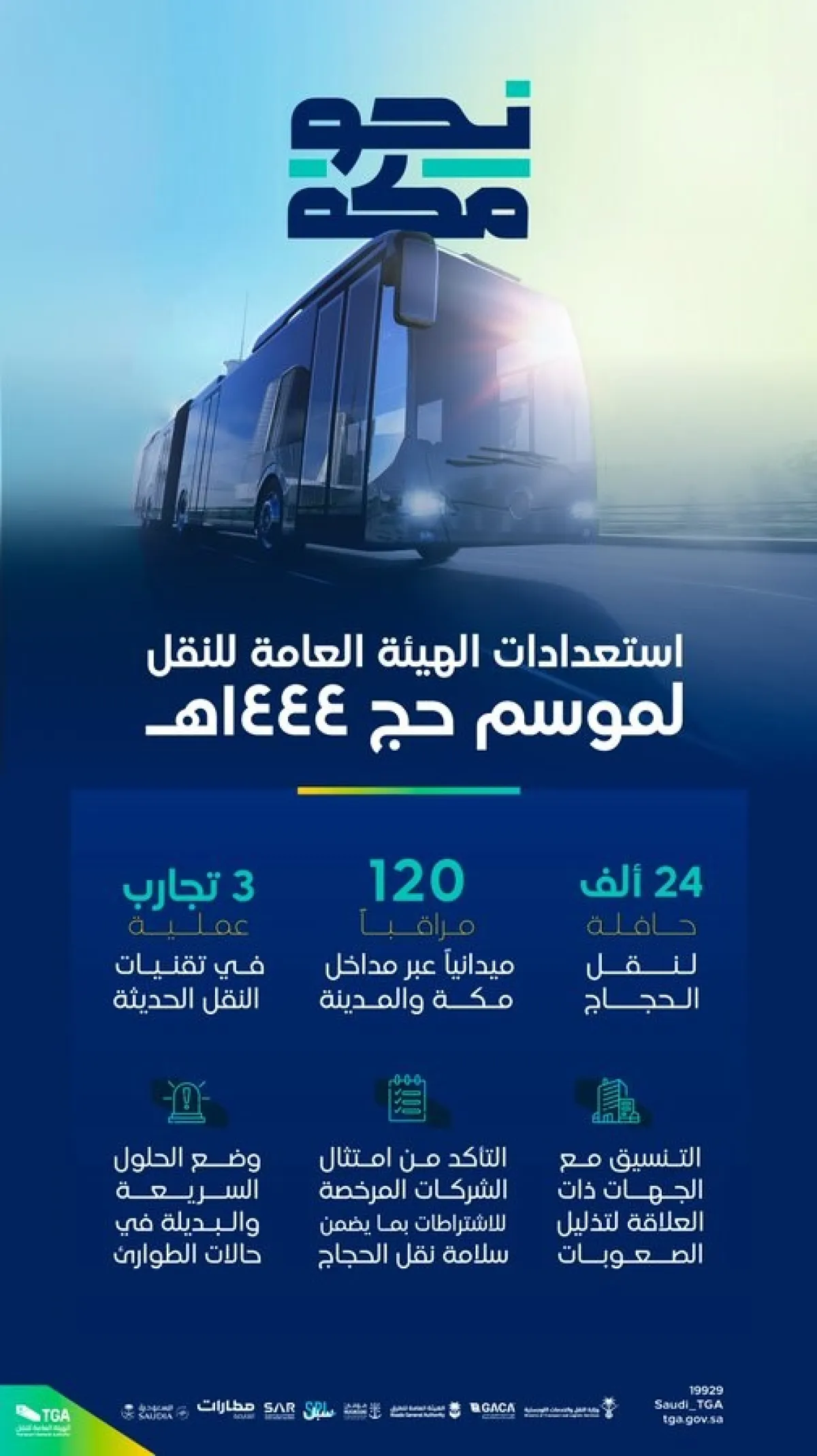 هيئة النقل تُنهي استعداداتها لخدمة ضيوف الرحمن في موسم حج هذا العام