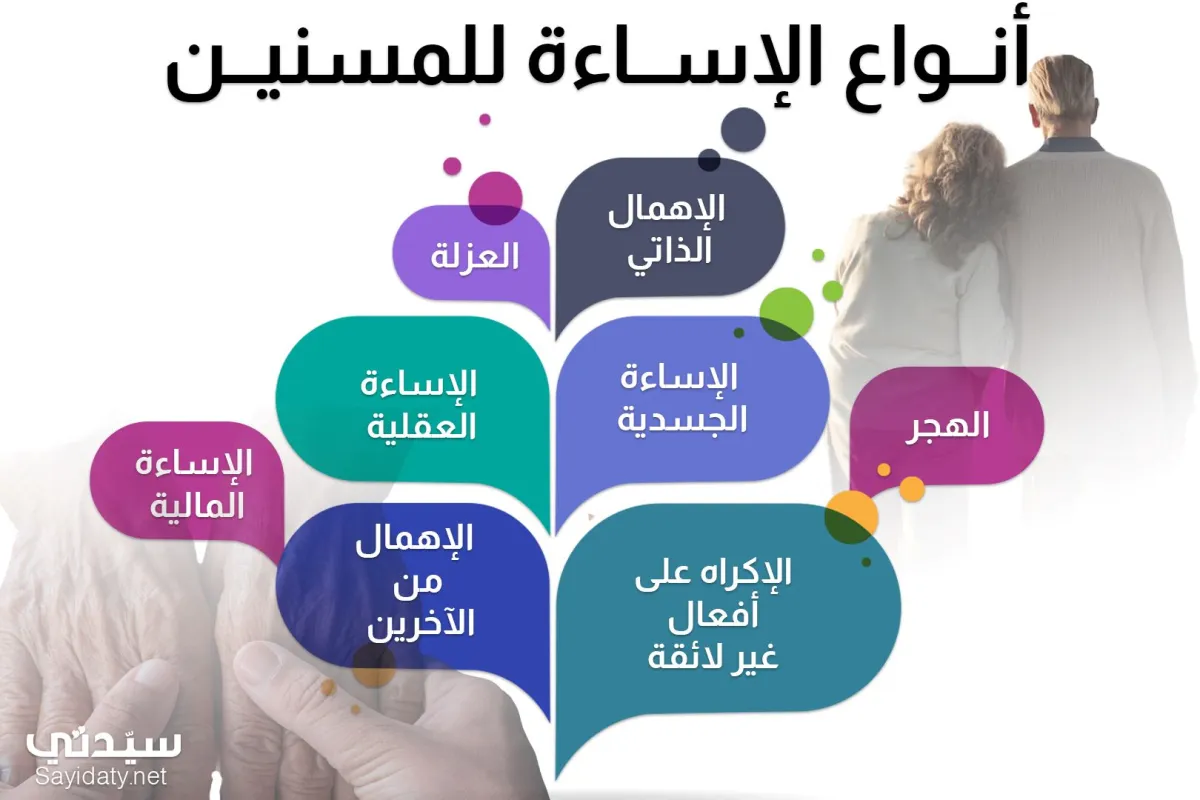 أنواع الإساءة للمستين