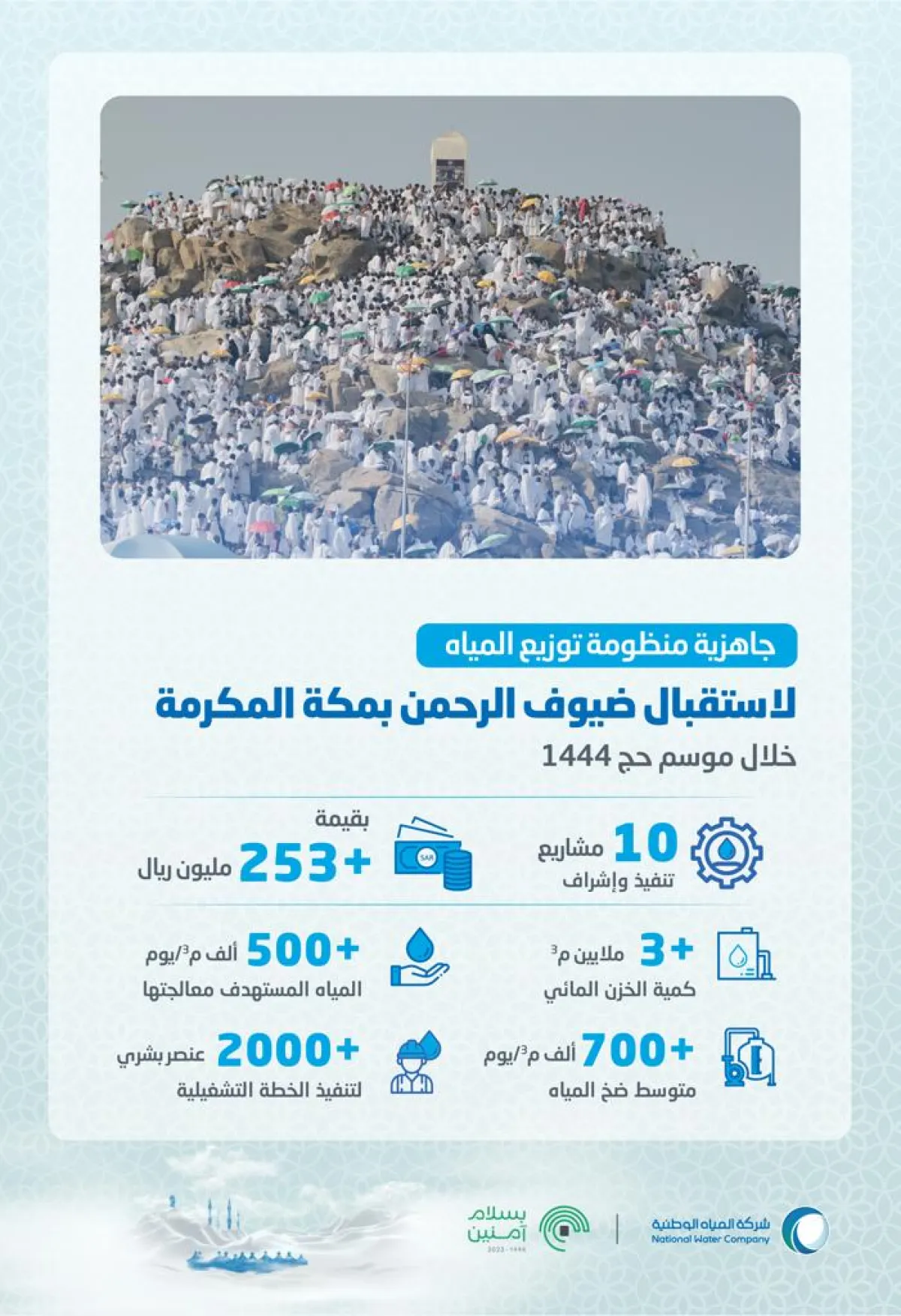 جاهزية منظومة المياه لاستقبال ضيوف الرحمن