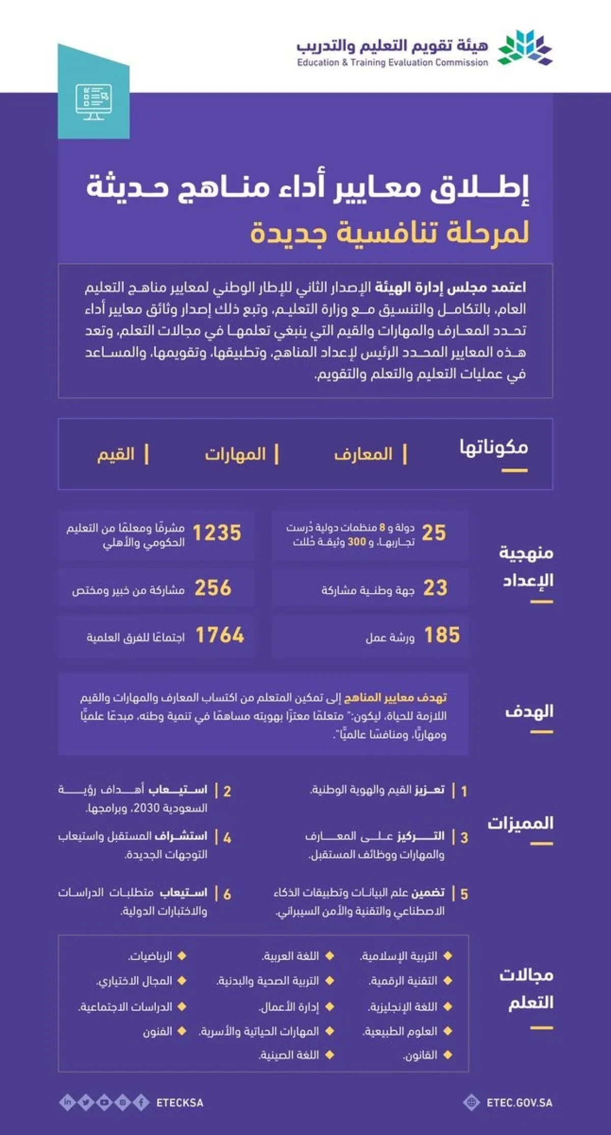 الهيئة تطلق معايير الأداء في مجالات التعلم