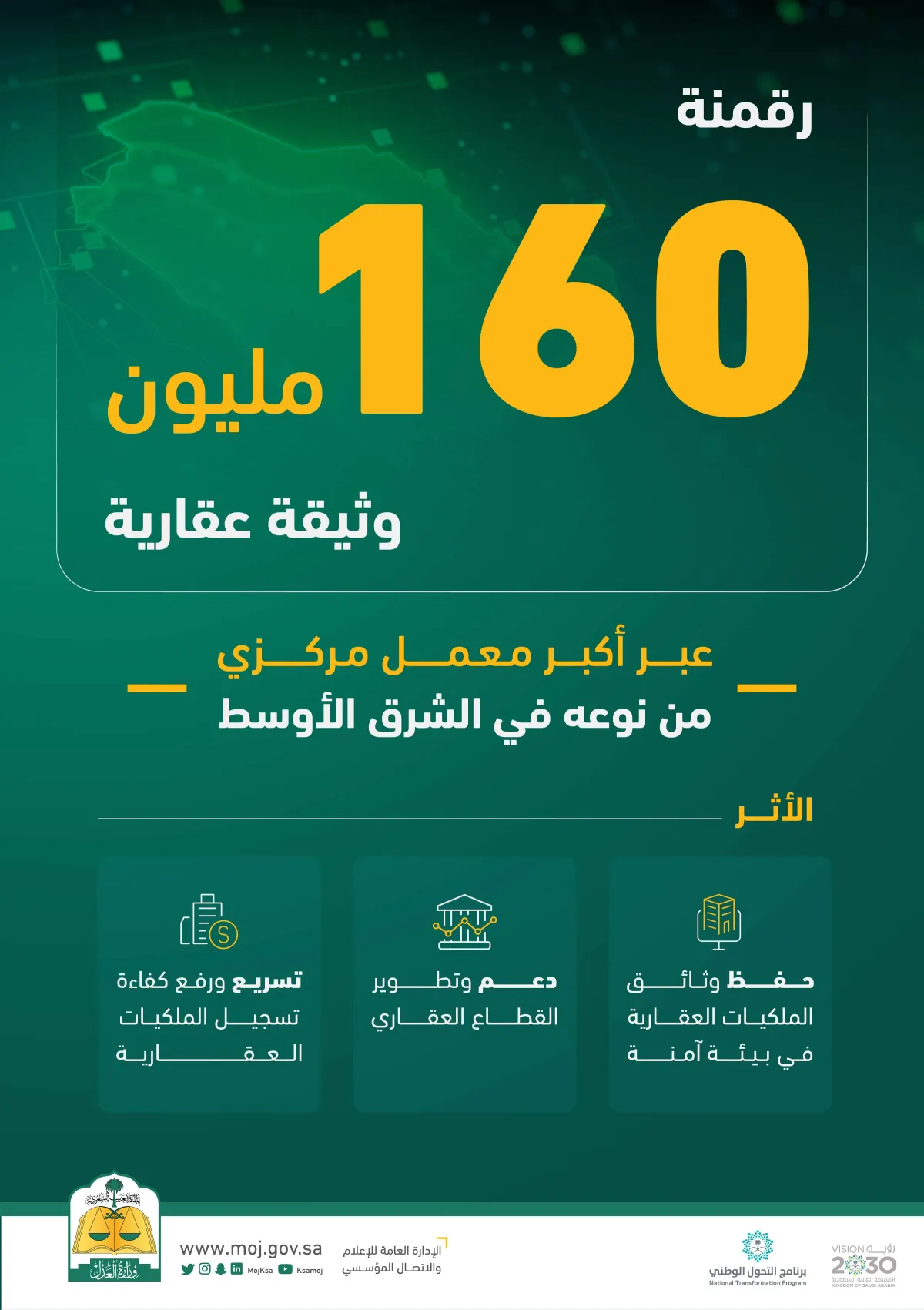 رقمنة 150 مليون وثيقة عقارية