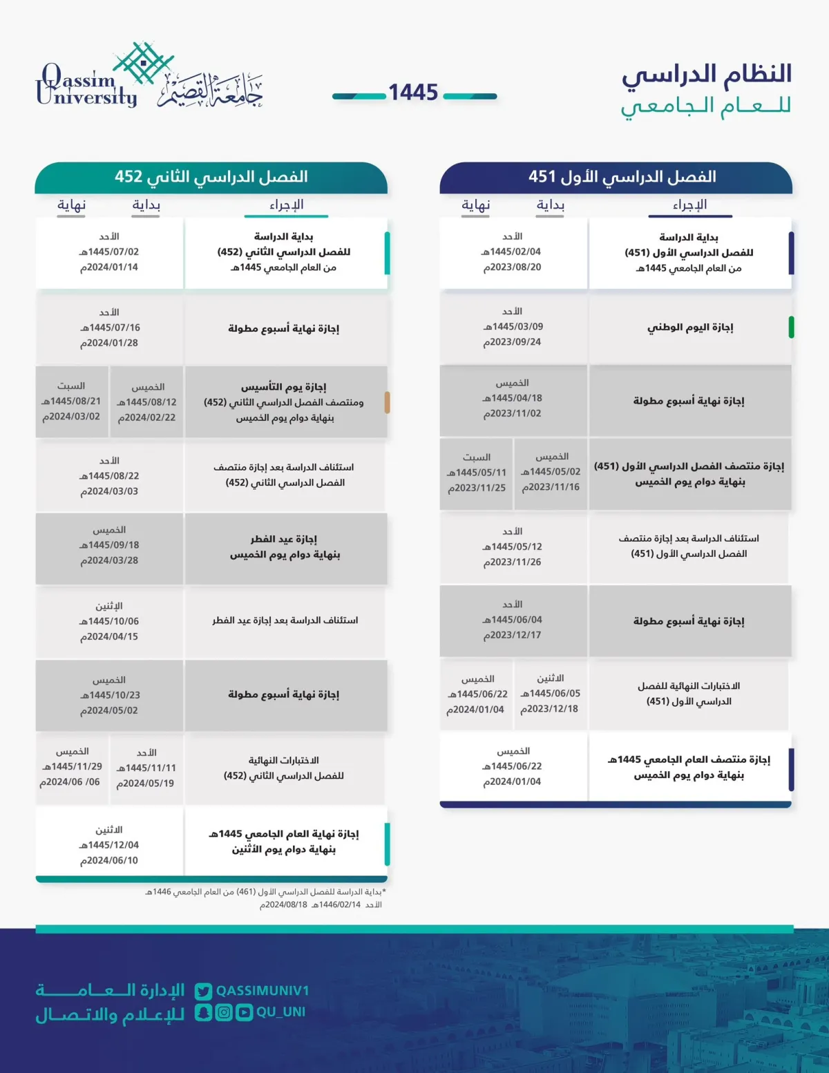 النظام الدراسي للعام الجامعي القادم 1445هـ بنظام الفصلين الدراسيين
