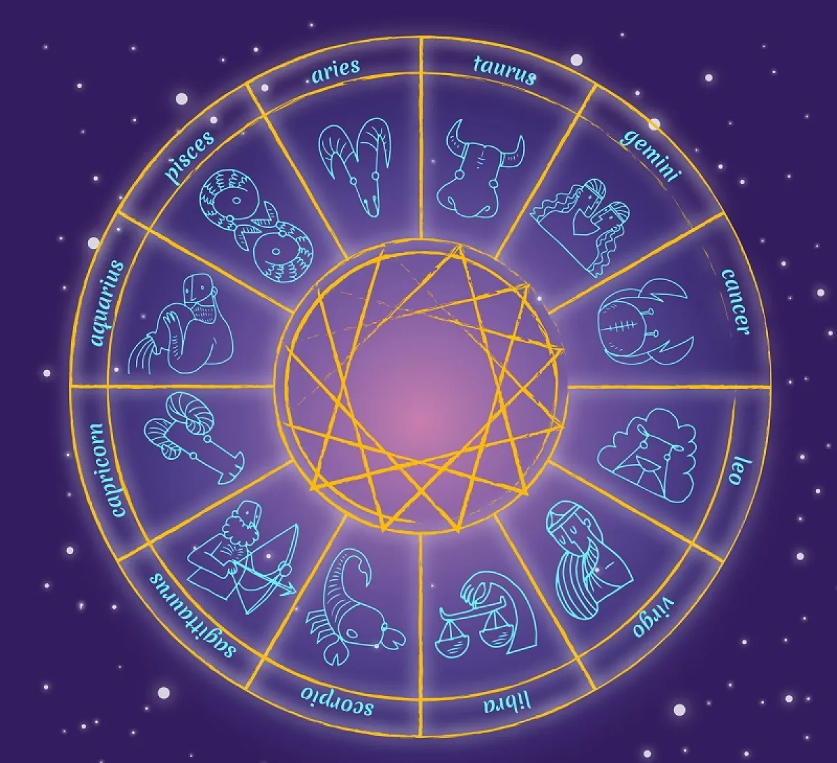 شخصية الأبراج