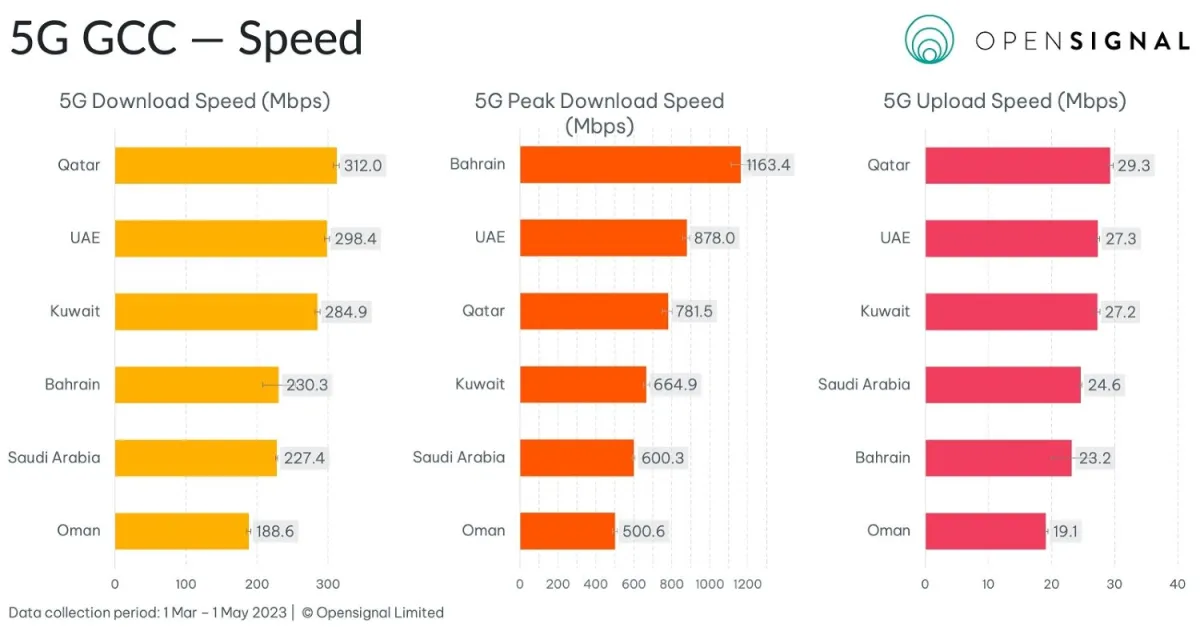 تعد السعودية أكبر سوق في المنطقة من حيث الحجم وعدد السكان