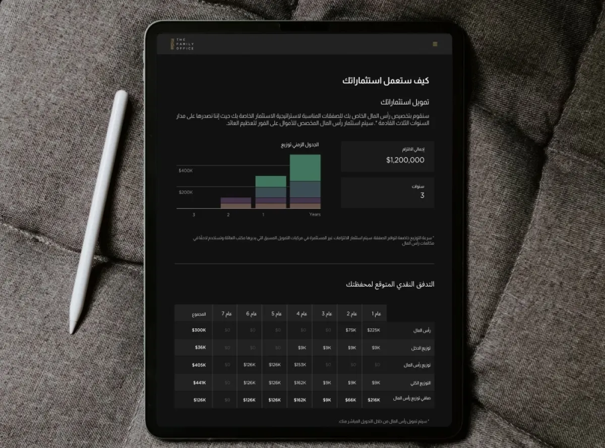 تقدّم شركة The Family Office صناديق الأسهم الخاصة بدءاً من 50 ألف دولار