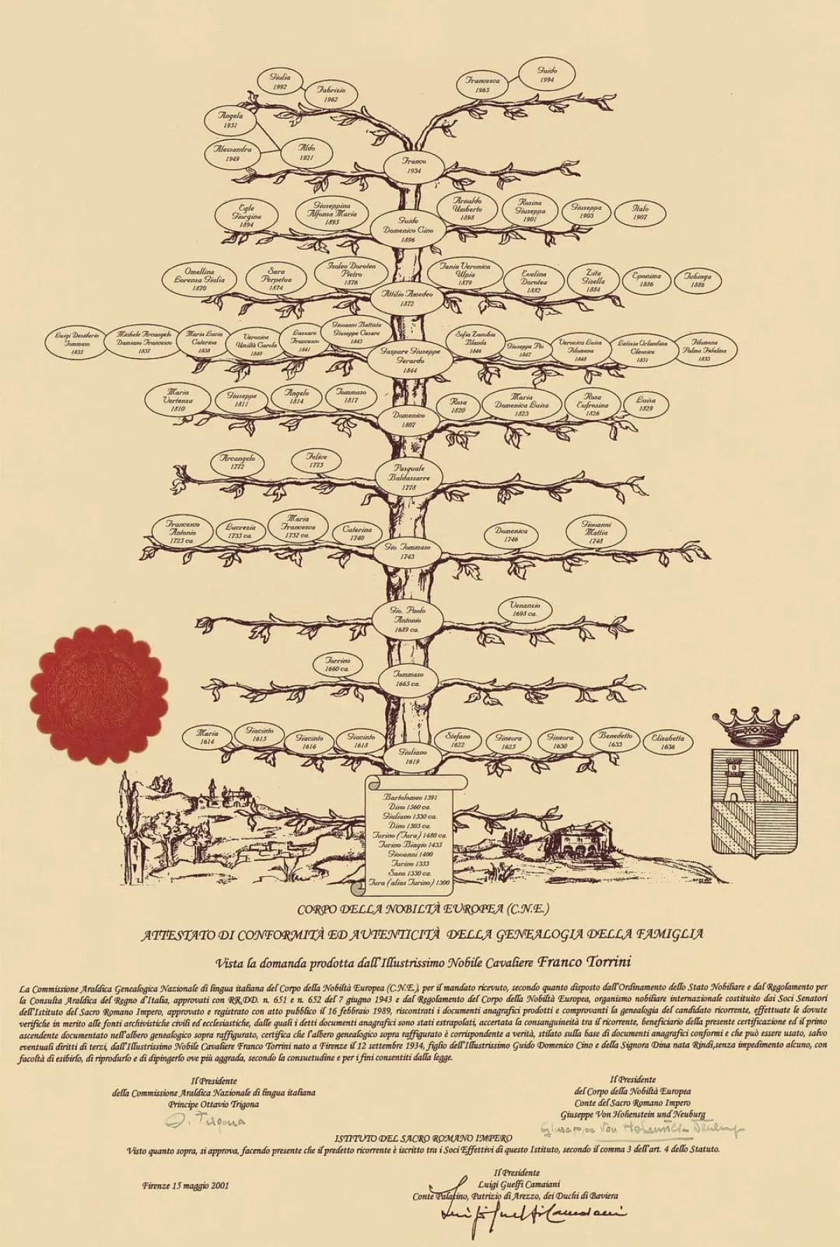 شجرة عائلة توريني- الصورة من أرشيف وموقع دار توريني