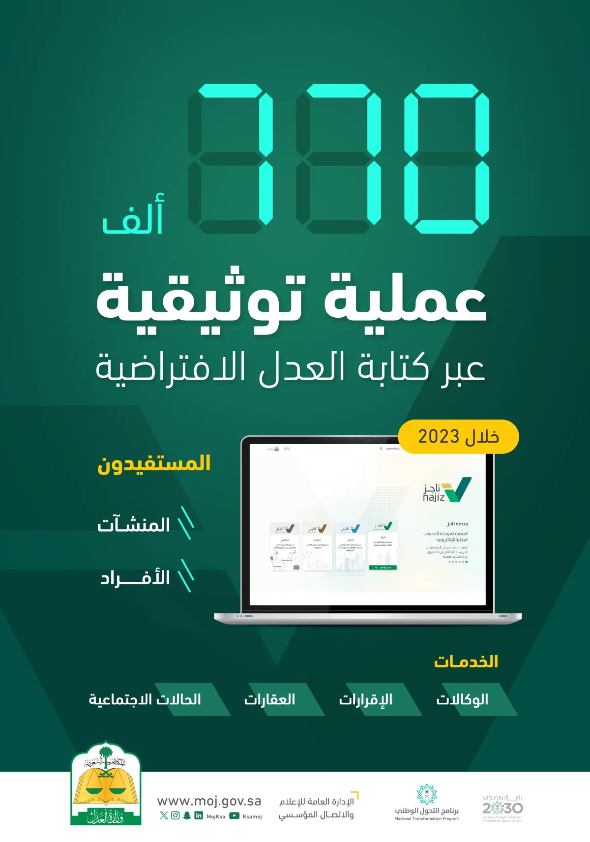770 ألف عملية توثيقية عبر كتابة العدل الافتراضية