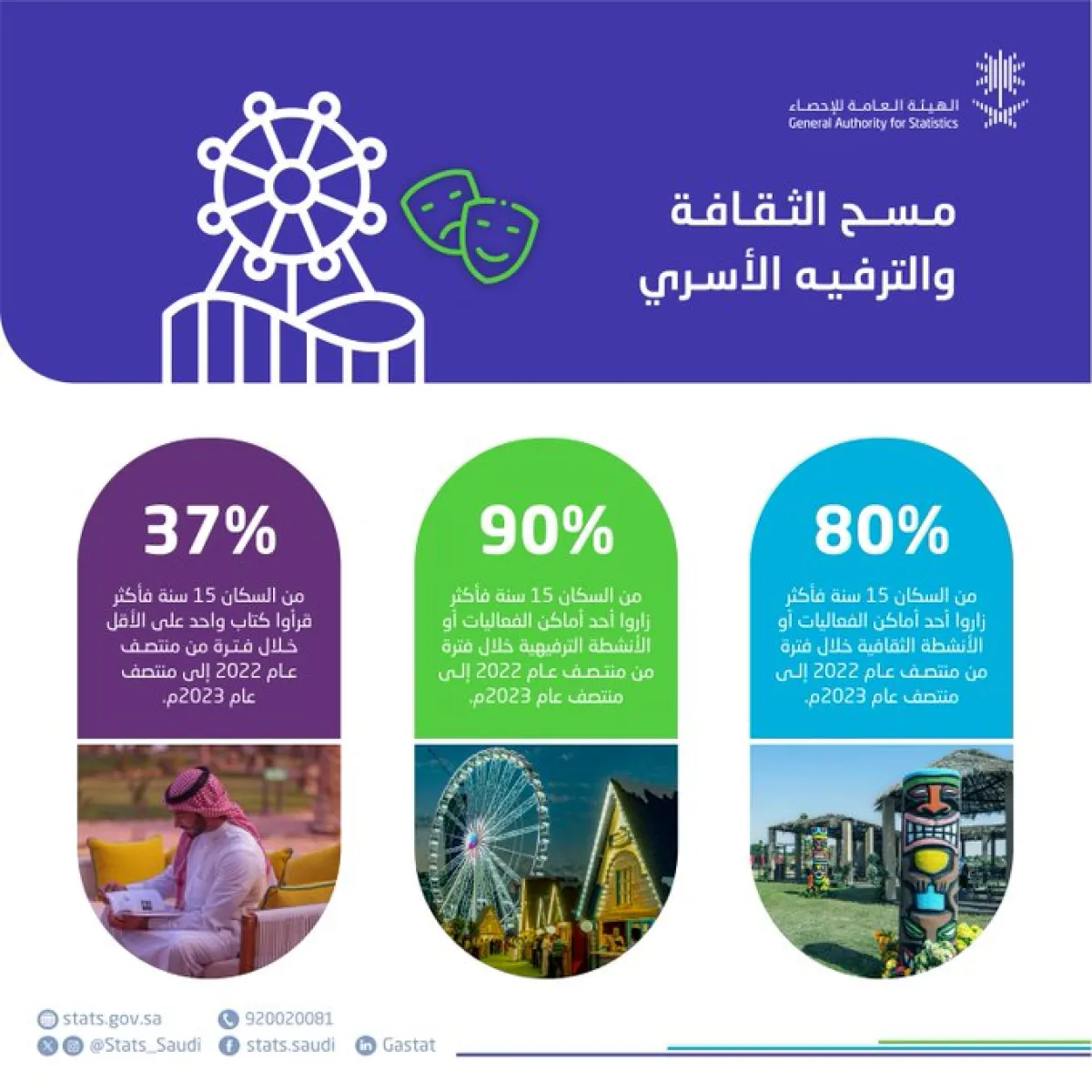 إحصاءات الثقافة والترفيه من منتصف 2022 إلى منتصف 2023م
