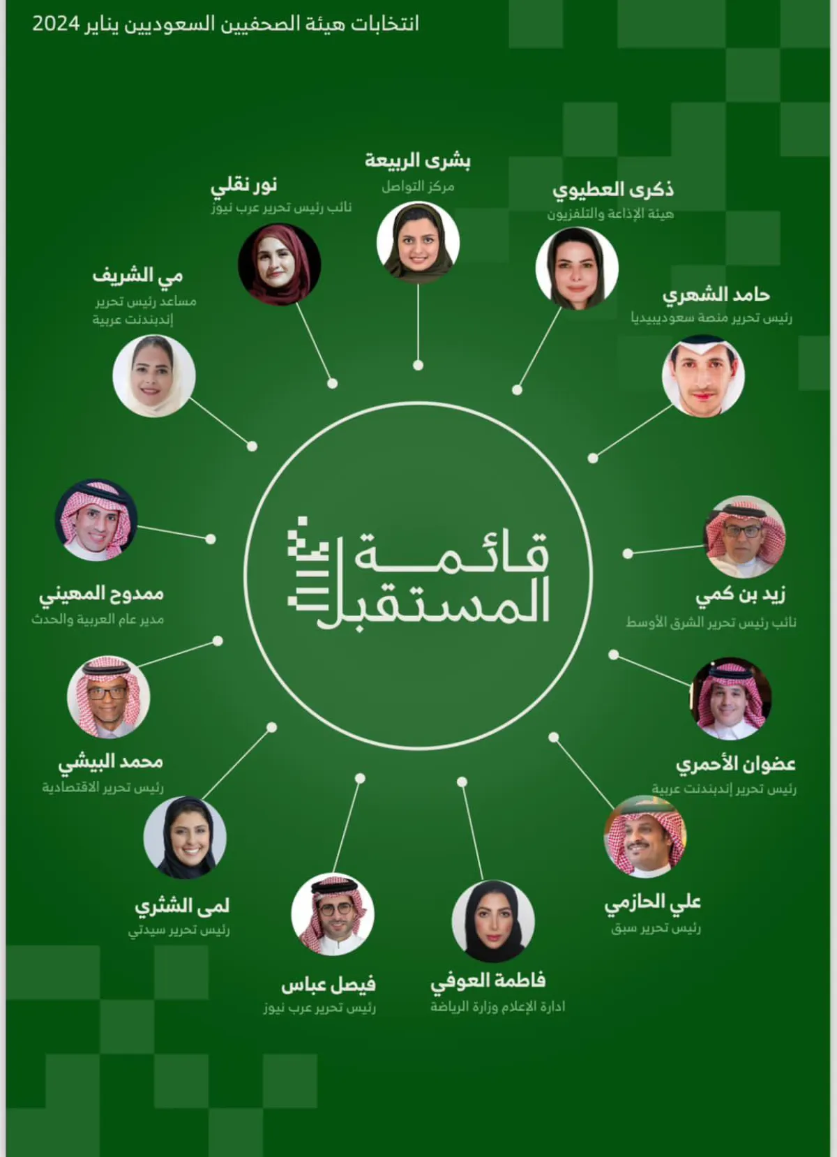 فوز "قائمة المستقبل" في انتخابات هيئة الصحفيين- الصورة من هيئة الصحفيين السعوديين على منصة إكس