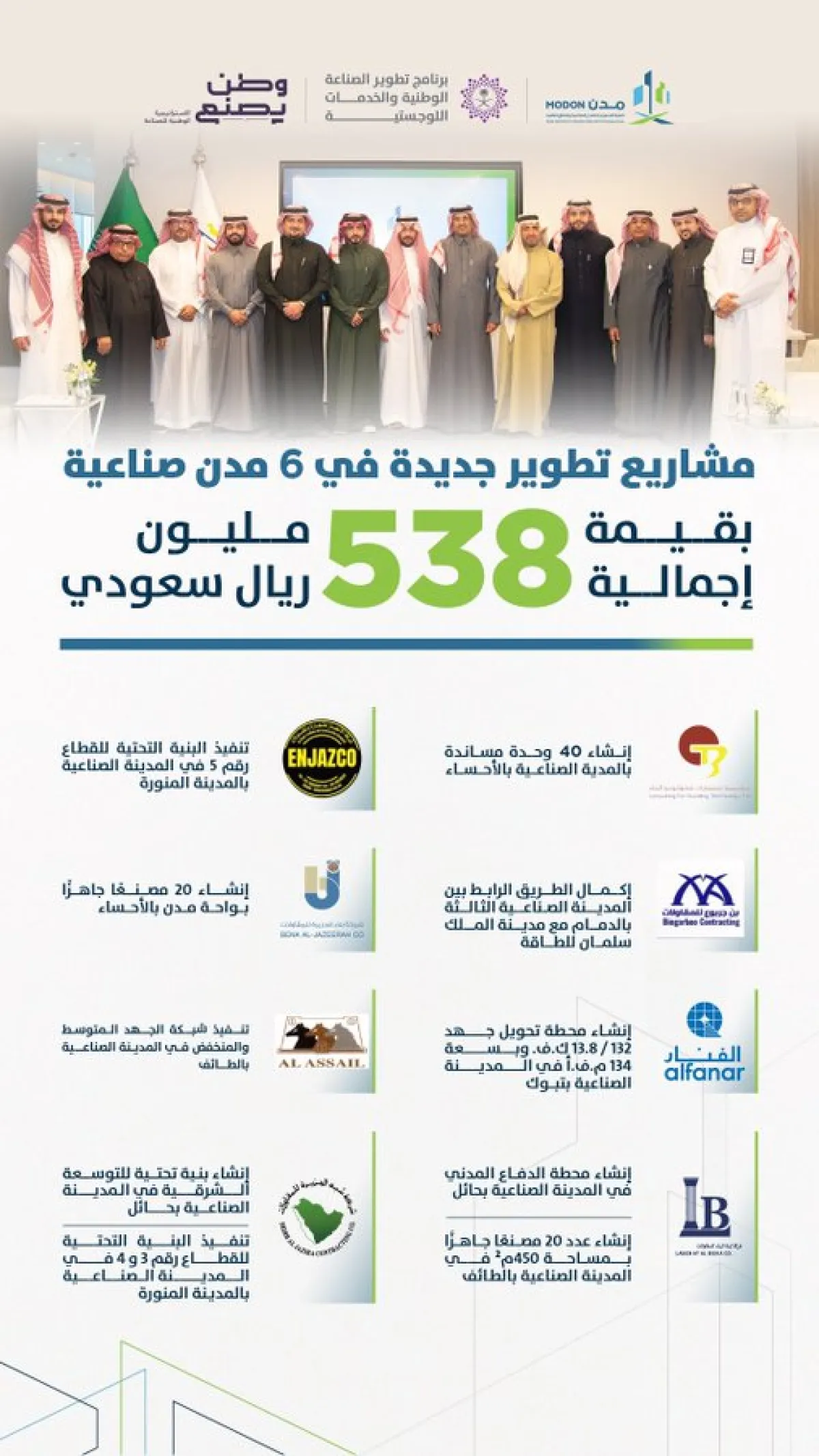 مدن تُطلق 10 مشاريع تطوير جديدة في 6 مدن صناعية