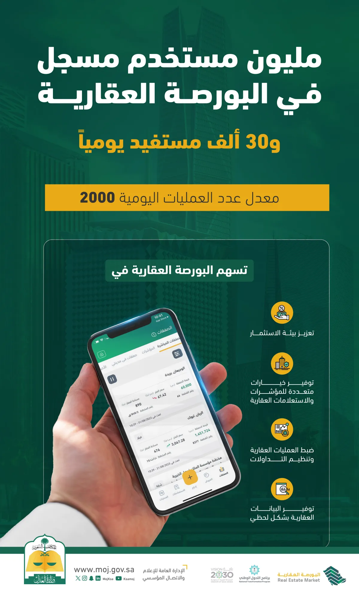 مليون مستخدم مسجل في البورصة العقارية