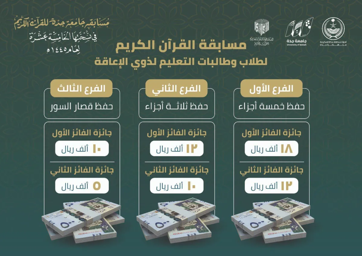 أكثر من 1500 مشارك بمسابقة القرآن الكريم