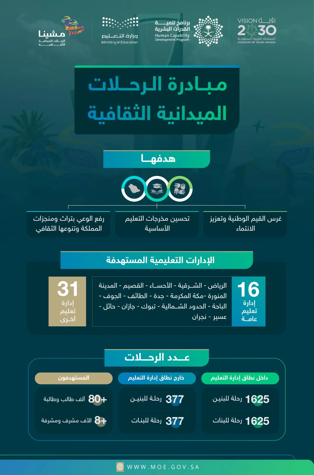 استئناف الرحلات المدرسية