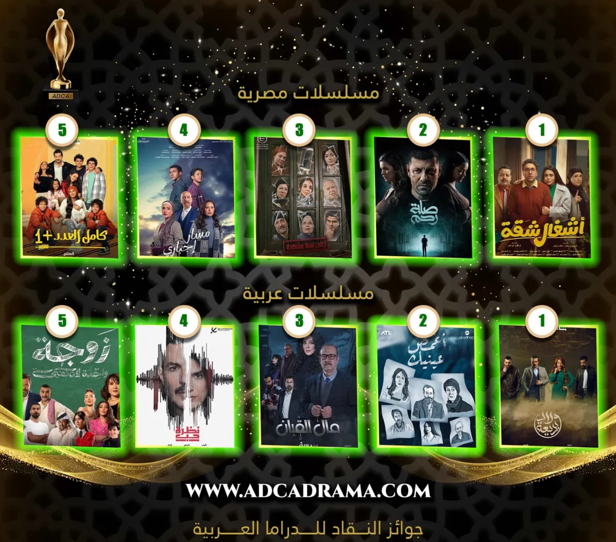 المسلسلات الأكثر مشاهدة - الصورة من حساب جوائز نقاد الدراما العربية على الفيس بوك