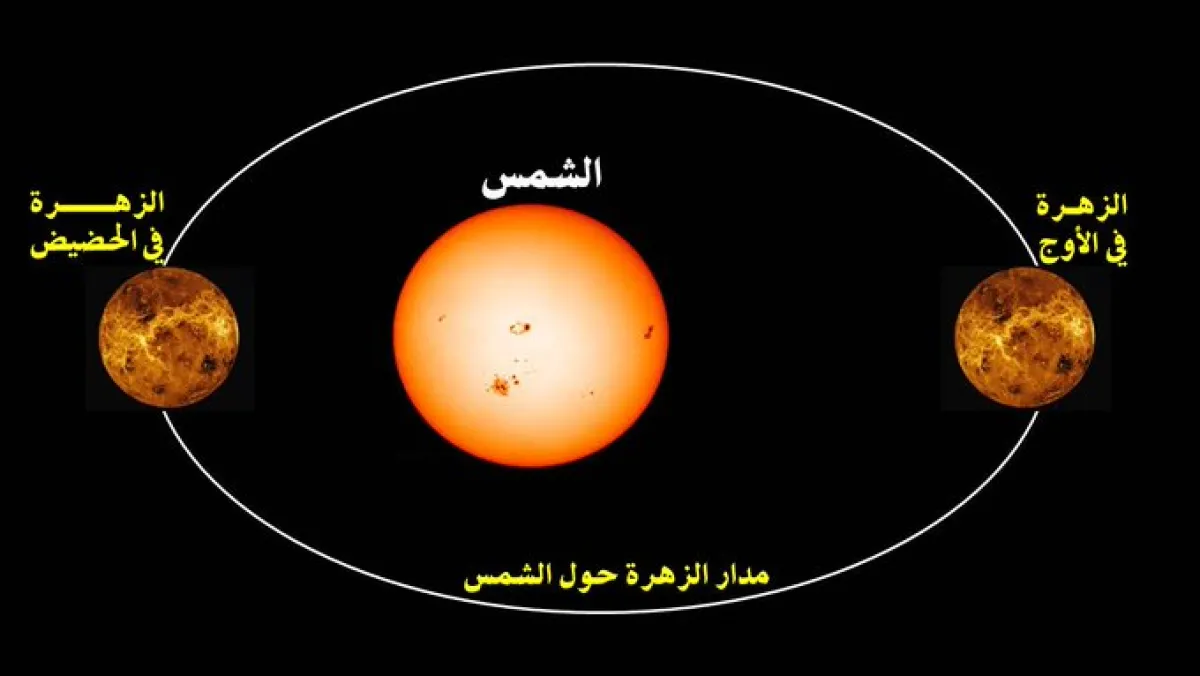 كوكب الزهرة يصل أبعد نقطة من الشمس. الصورة من وكالة الأنباء القطرية