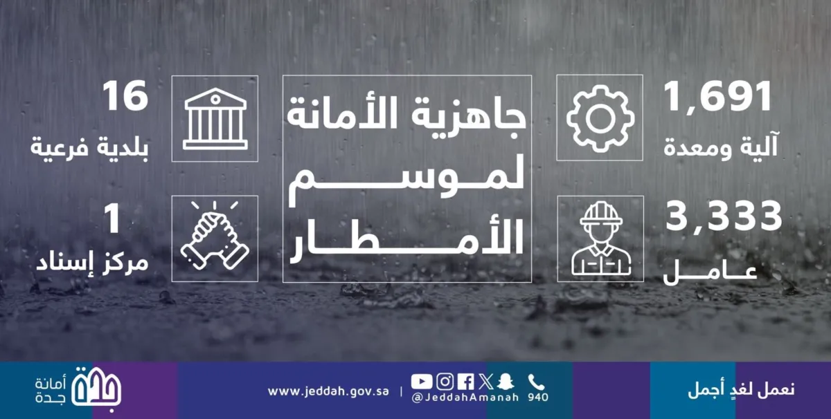 الخطة الميدانية للتعامل مع الحالة المطرية