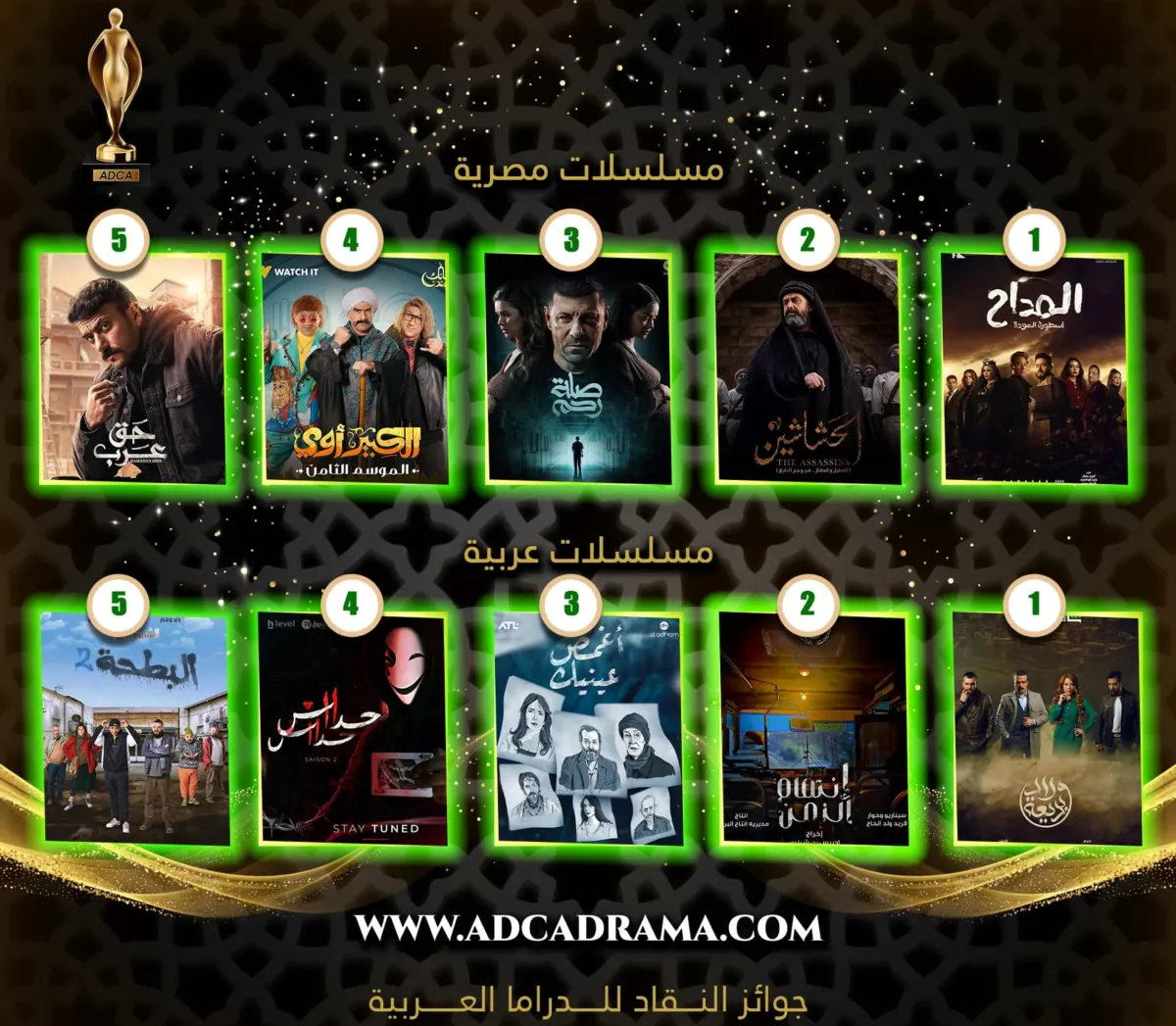 المسلسلات الأكثر مشاهدة - الصورة من حساب جوائز النقاد للدراما العربية على الفيس بوك