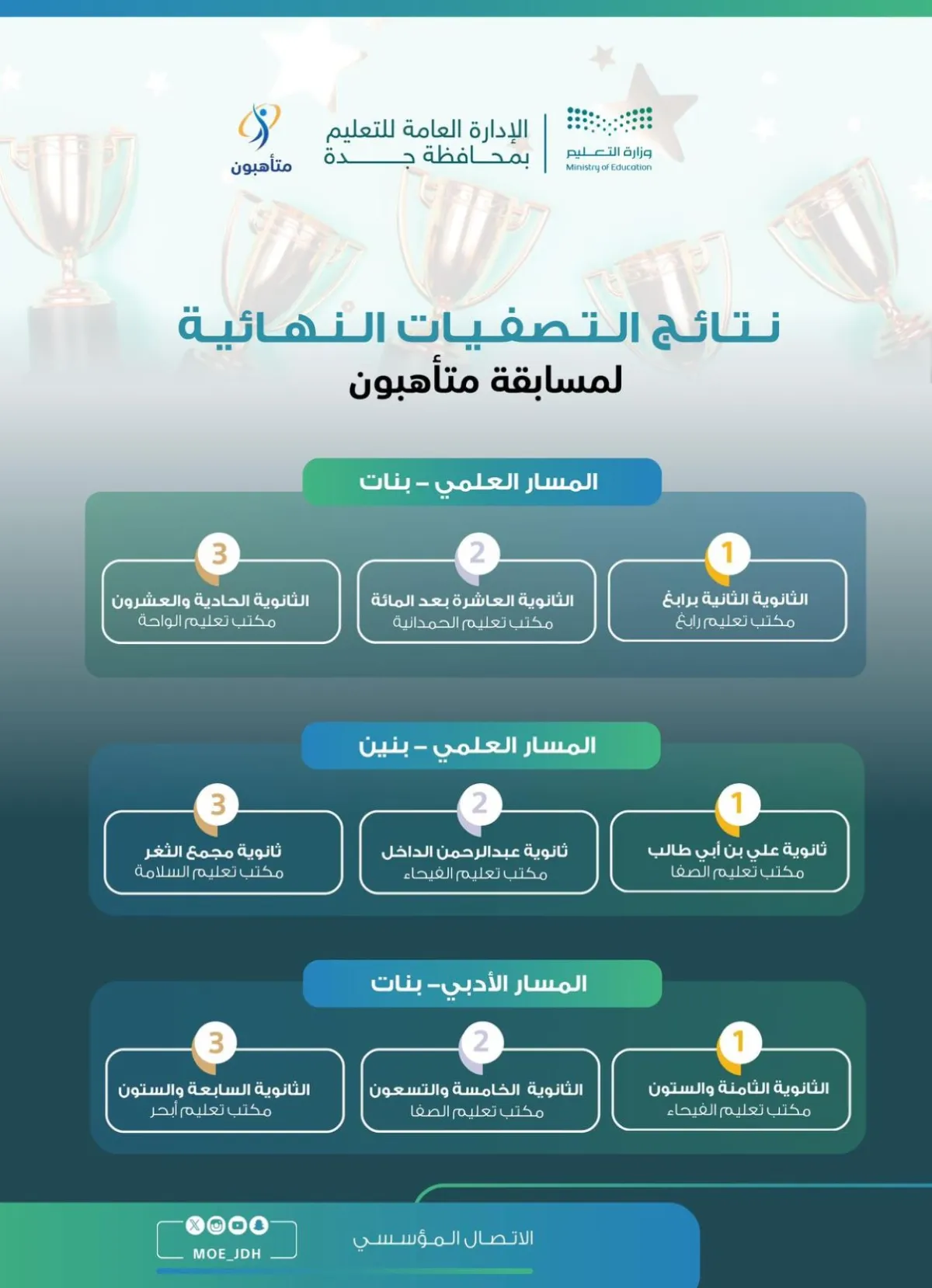 التصفيات النهائية لمسابقة "متأهبون" بتعليم جدة