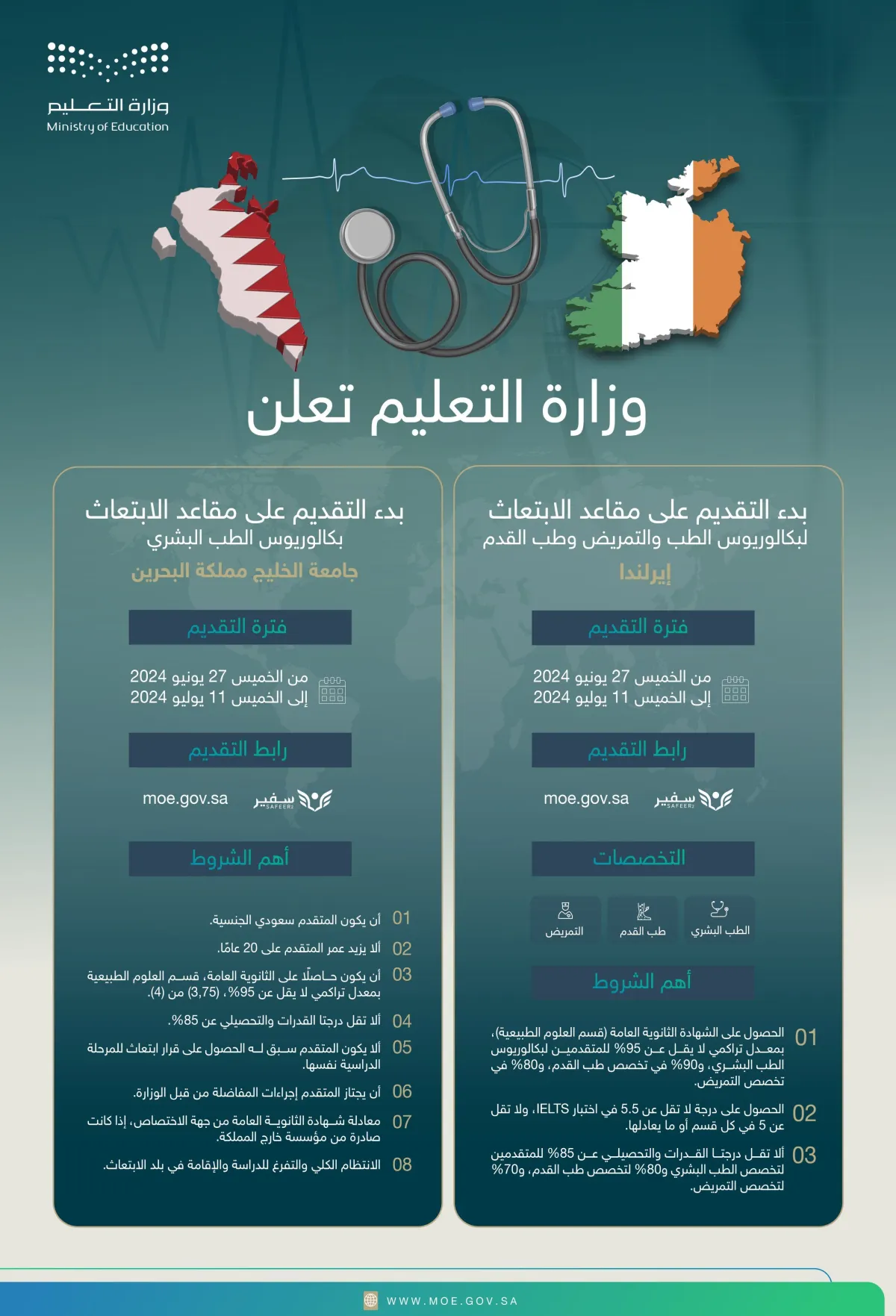 بدء التقديم على مقاعد الابتعاث الجامعي في الطب والتمريض