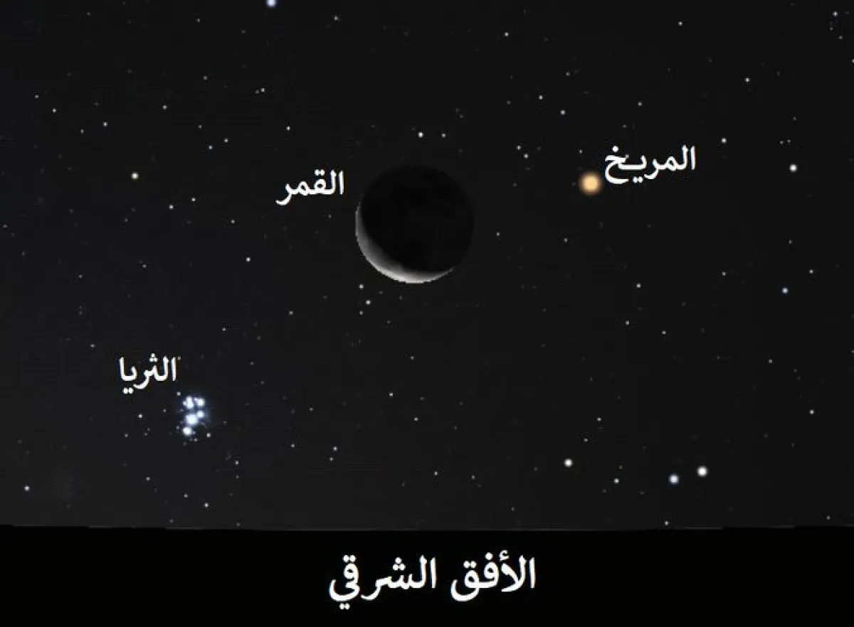 كواكب تقترب من القمر في سماء قطر. الصورة من الحساب الرسمي لدار التقويم القطري على منصة x