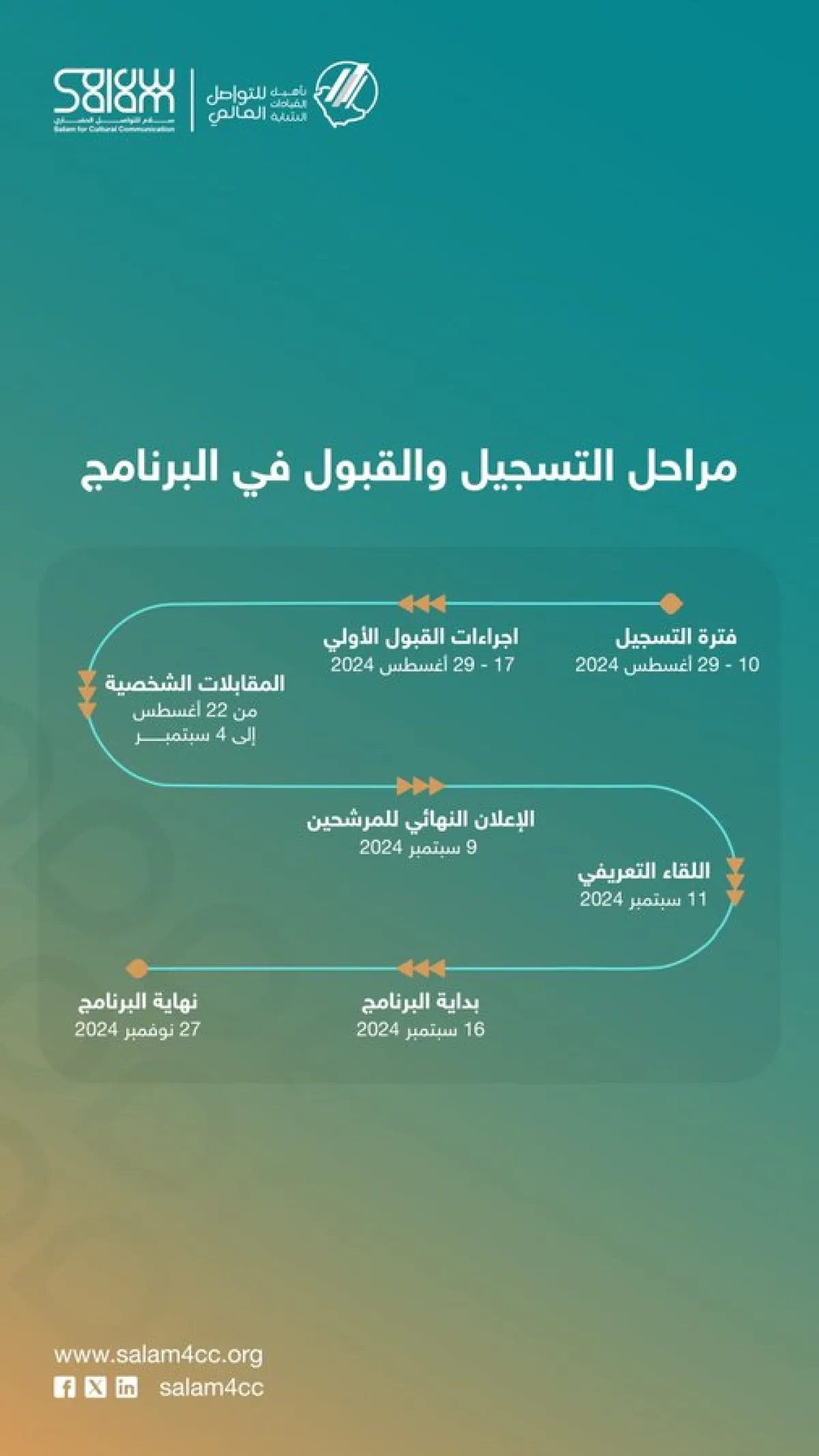 سلام للتواصل الحضاري