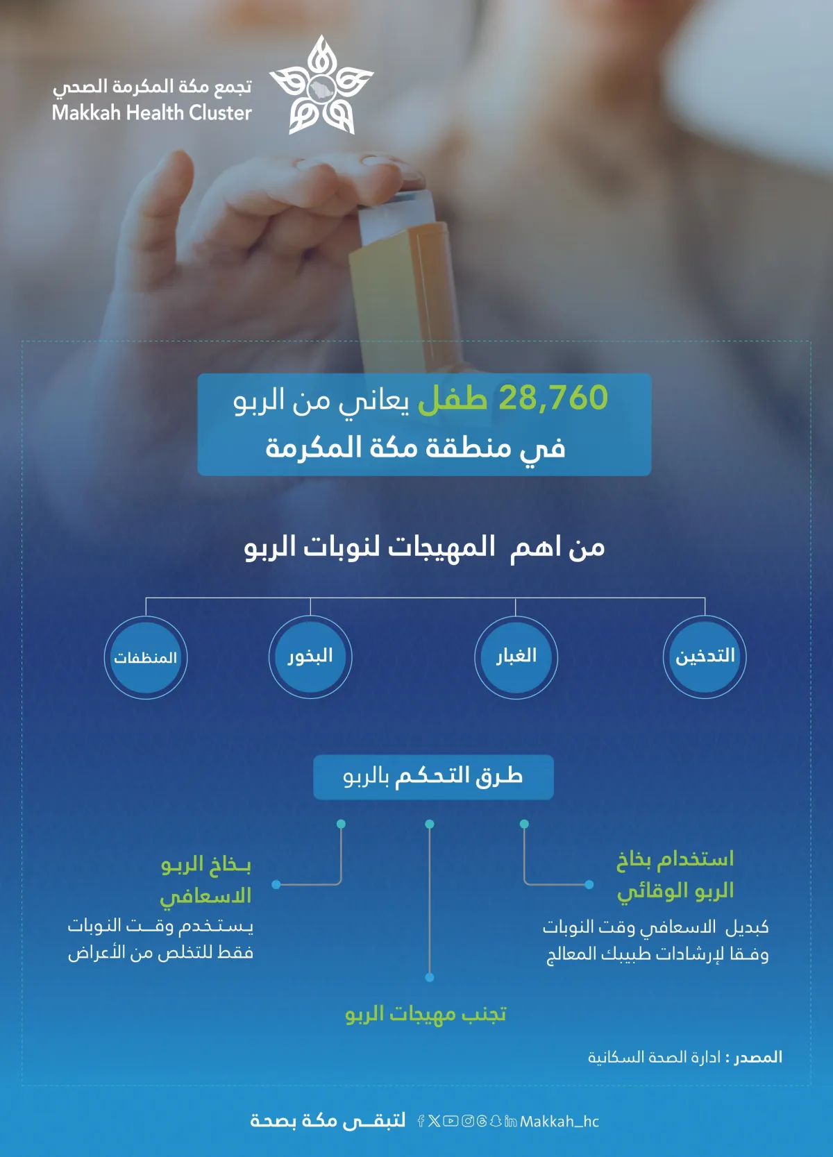 أعداد المصابين بالربو