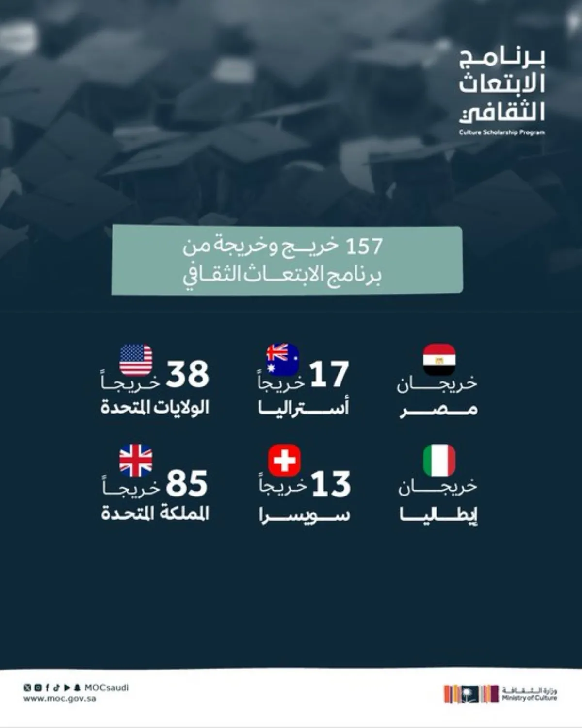 برنامج الابتعاث