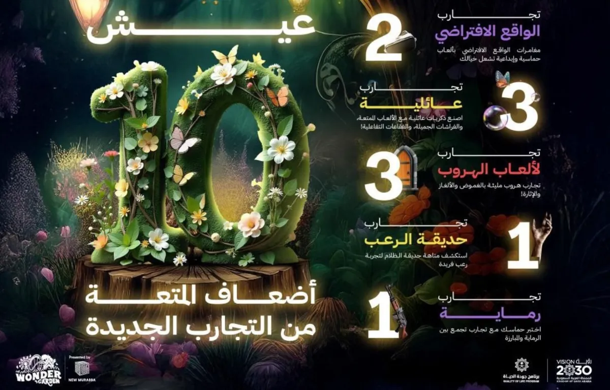 طرح تذاكر وندر جاردن ضمن موسم الرياض 2024 وموعد افتتاحها