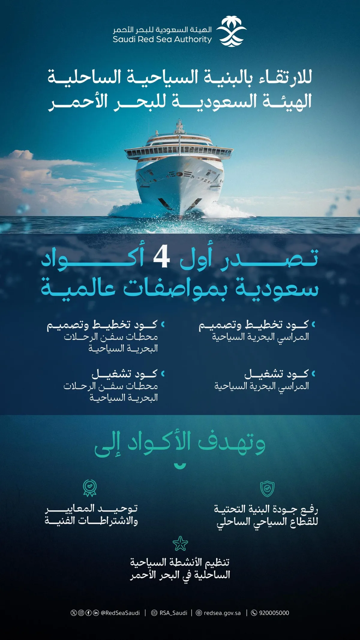 الهيئة السعودية للبحر الأحمر تصدر أول 4 أكواد سعودية بمواصفات عالمية