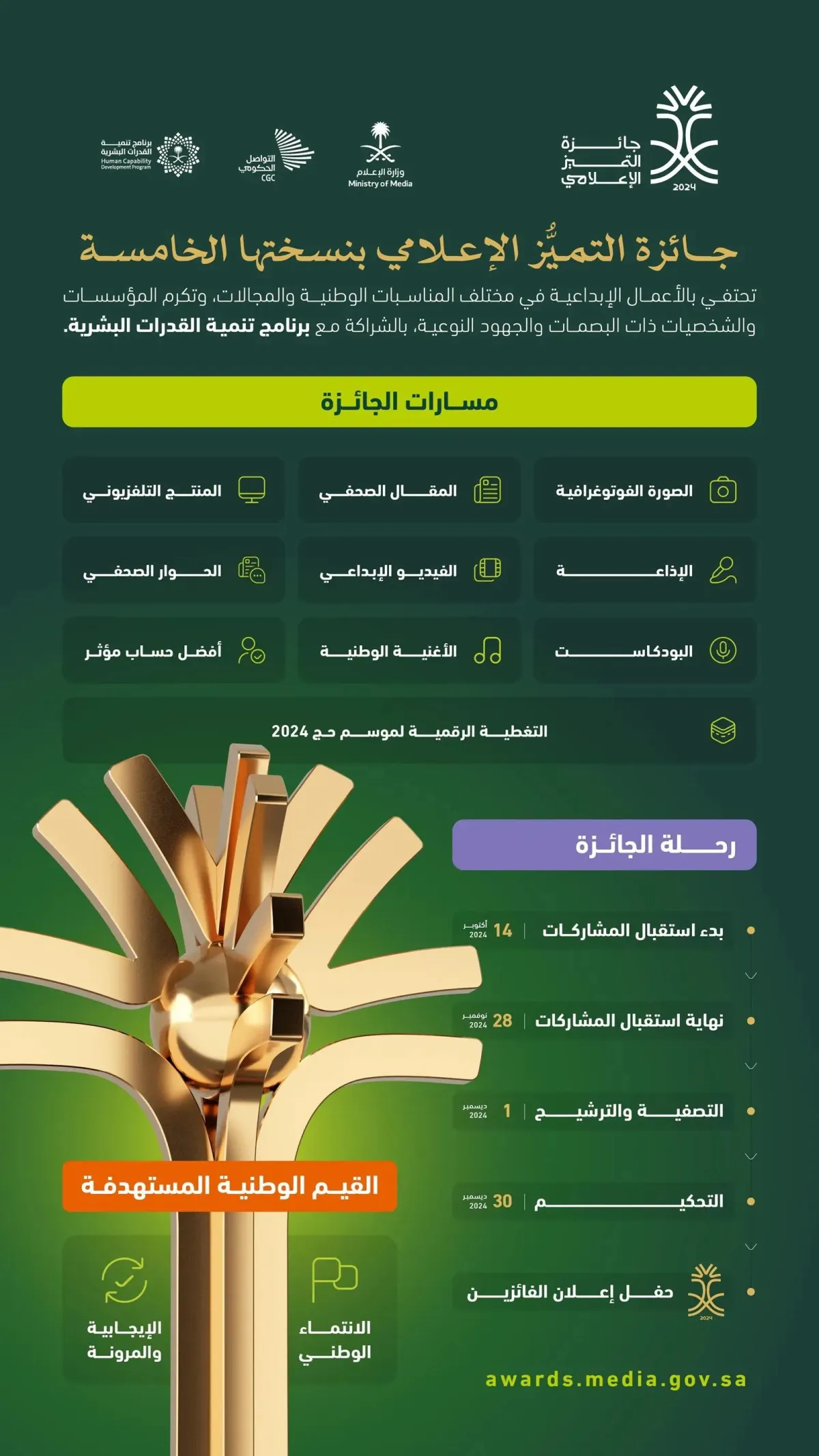 النسخة الخامسة من جائزة التميُّز الإعلامي2024