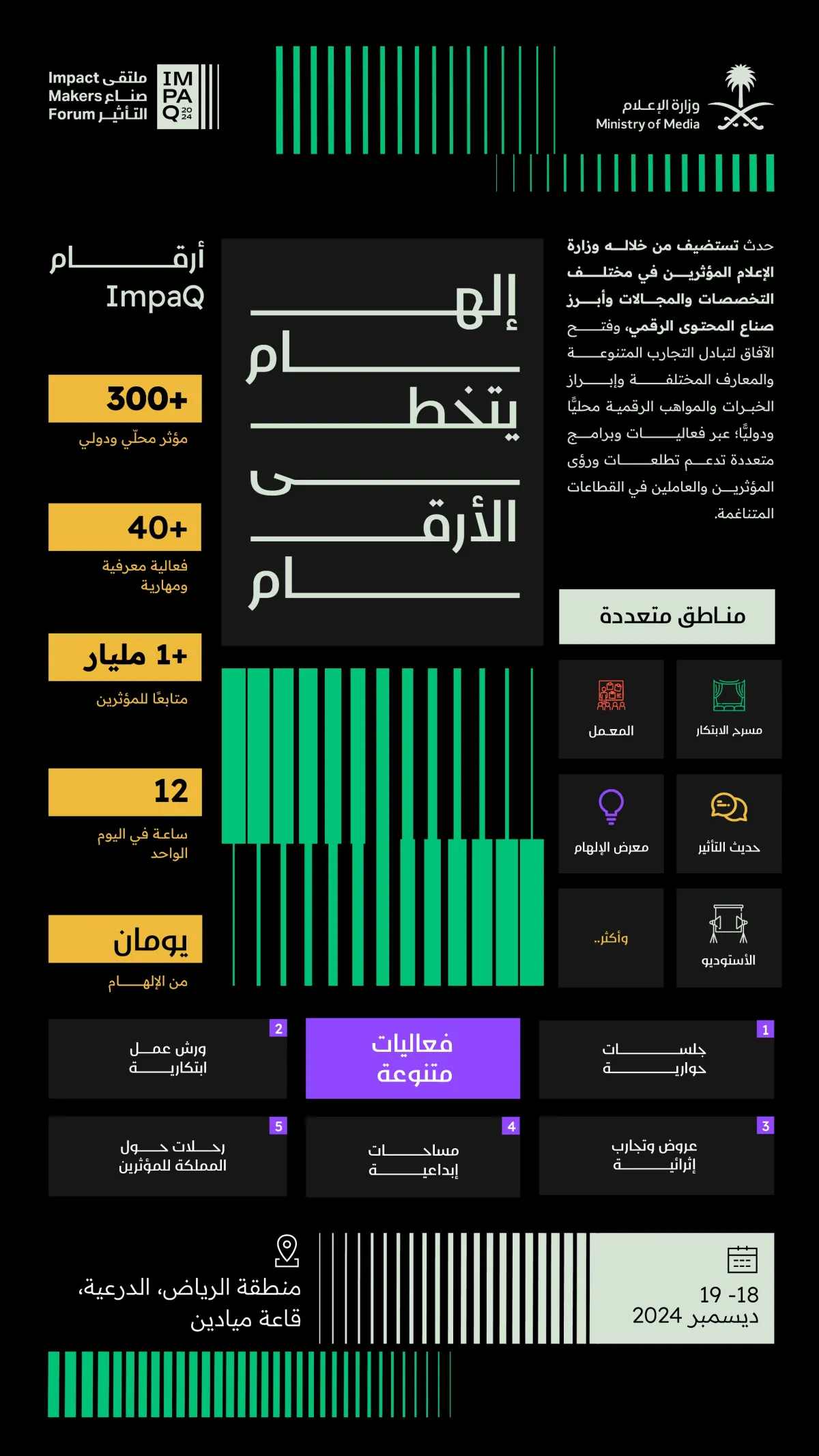 وزير الإعلام يعلن عن إقامة ملتقى صناع التأثير ImpaQ ديسمبر المقبل - مصدر الصورة واس