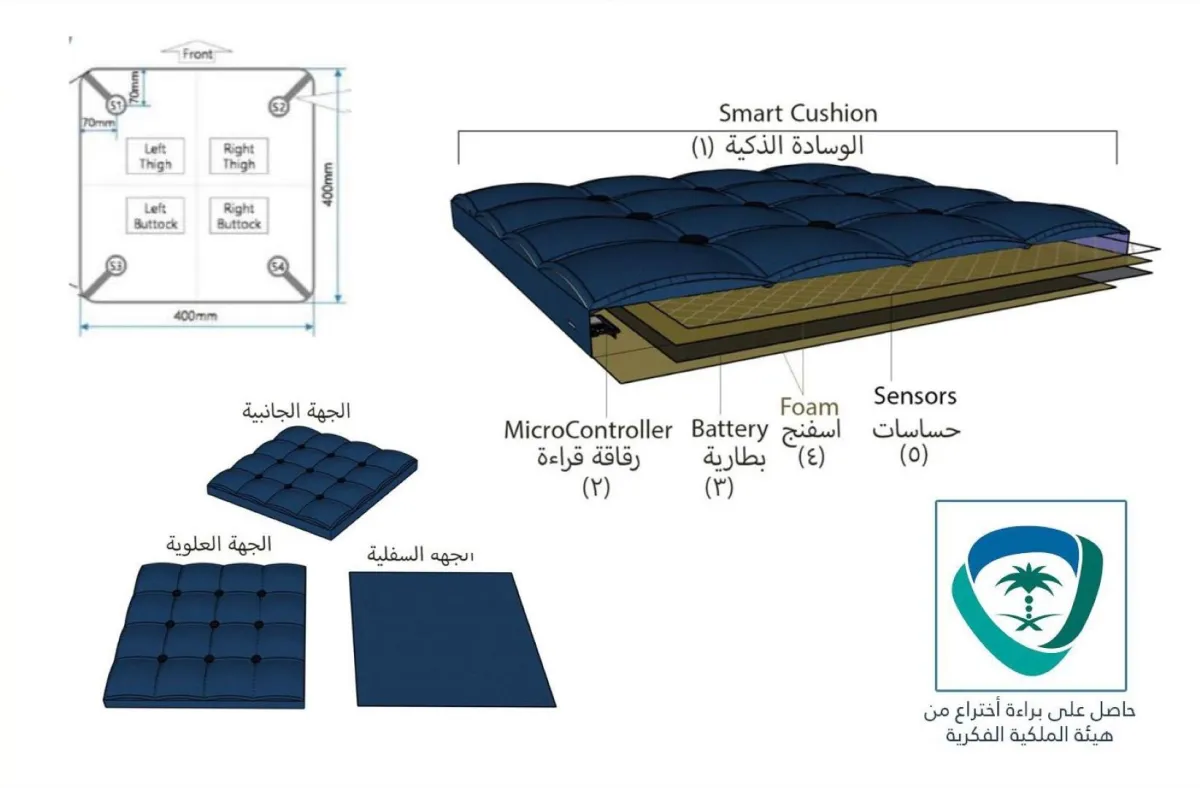 تجمع القصيم الصحي يبتكر تقنية جديدة لمراقبة طرق الجلوس بتقنيات الذكاء الاصطناعي