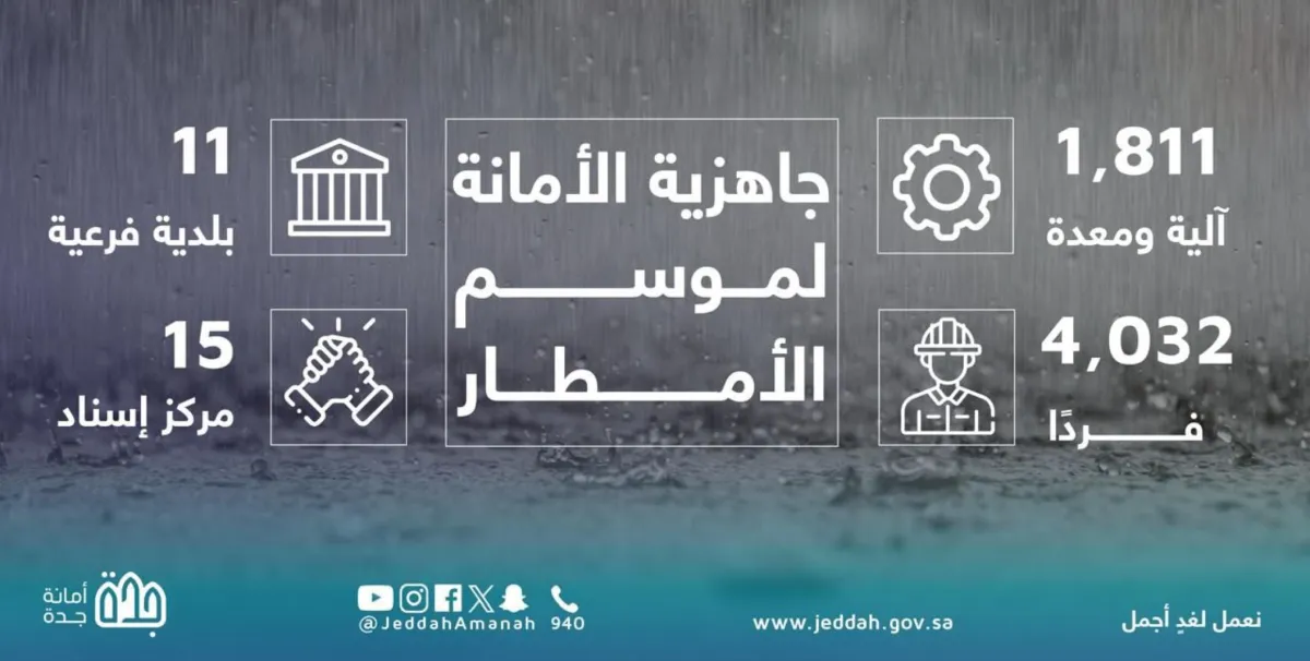 أمانة محافظة جدة تتعامل مع الحالة المطرية