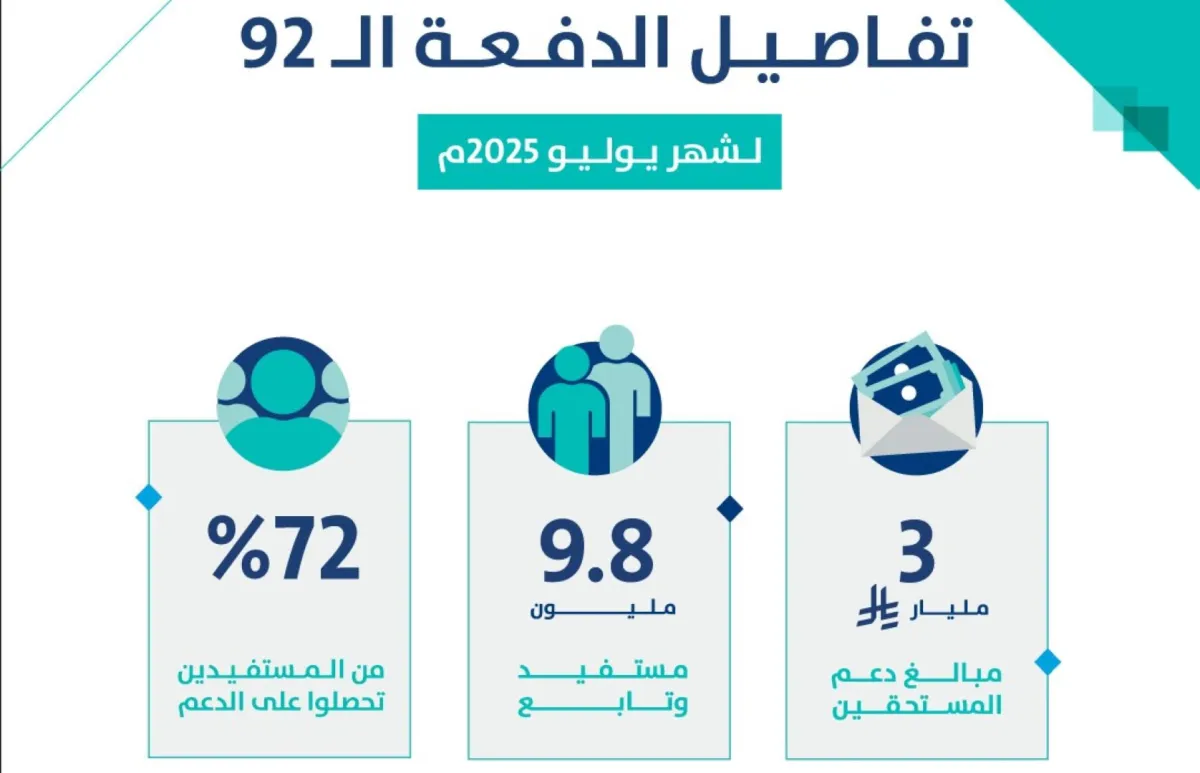 حساب المواطن