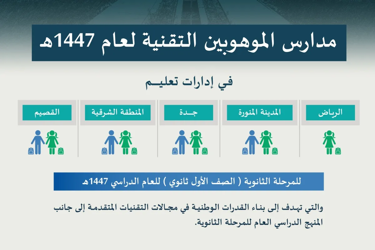 التعليم وأكاديمية طويق