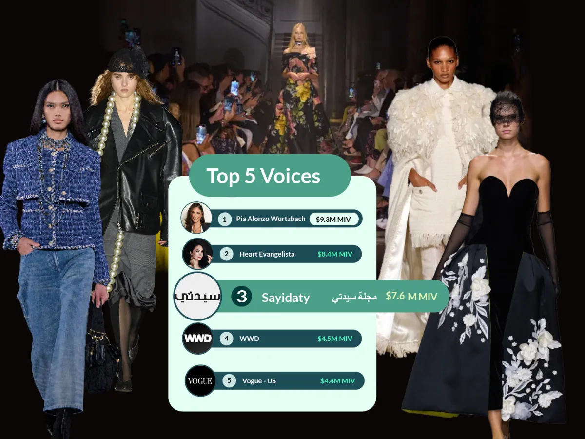 سيدتي تتربّع عالمياً على عرش الأناقة في تغطية أسبوع الهوت كوتور حسب launchmetrics