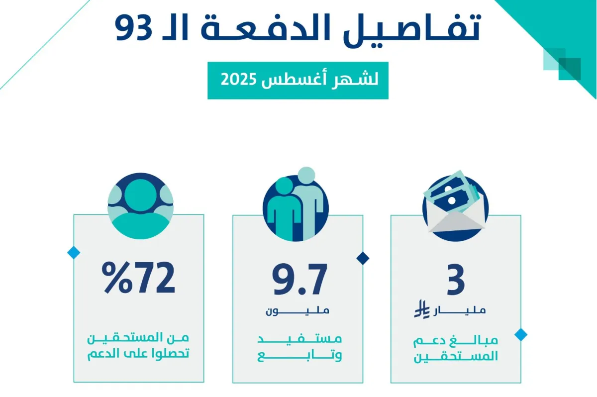 حساب المواطن