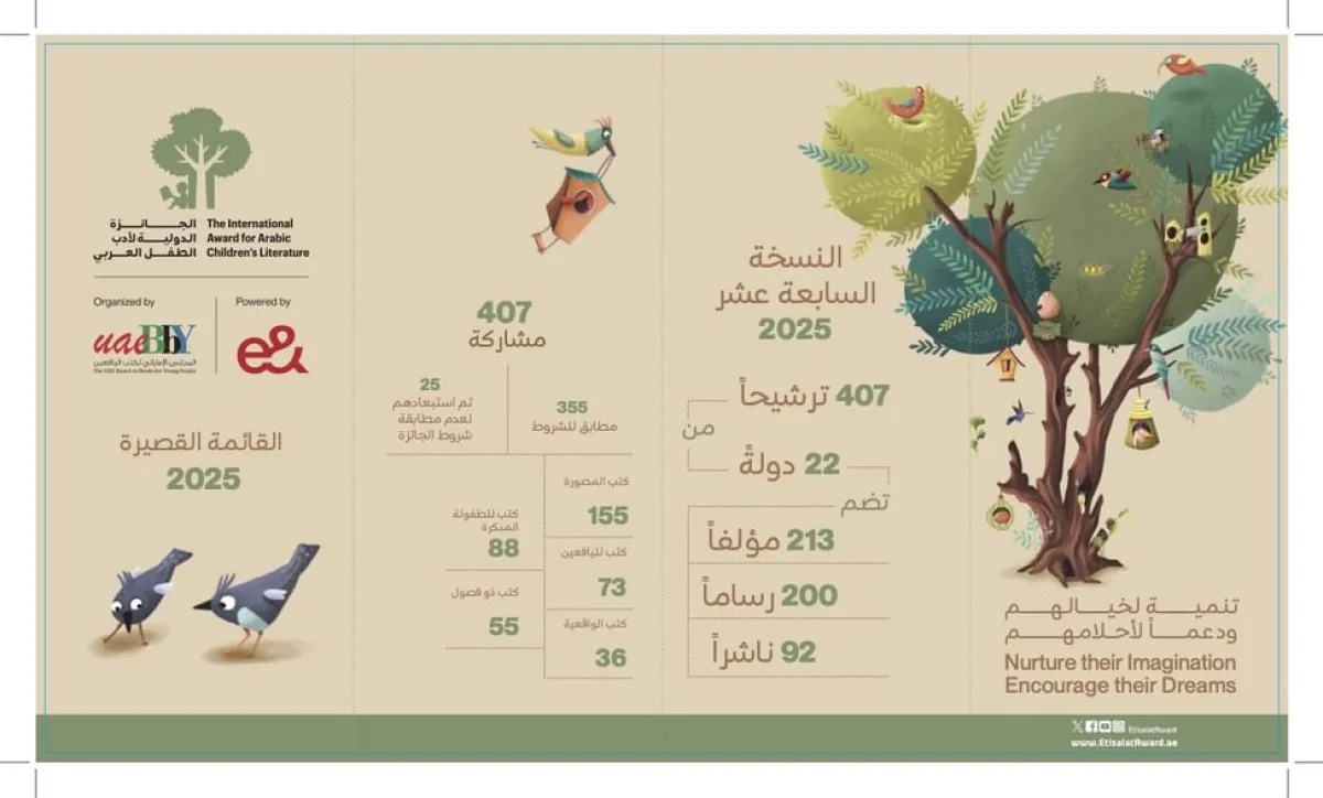 القائمة القصيرة للجائزة الدولية لأدب الطفل العربي - الصورة من وكالة الأنباء الإماراتية "وام"