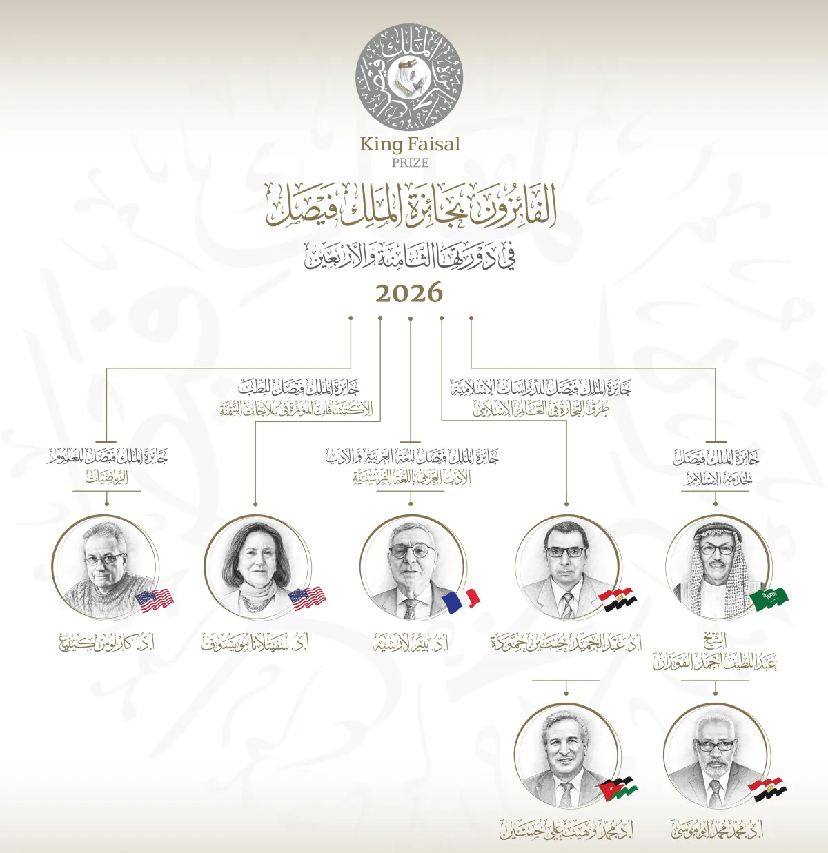 الفائزون بجائزة الملك فيصل لعام 2026. الصورة من الحساب الرسمي للجائزة على منصة x