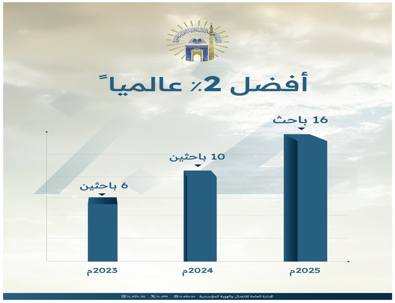 16 باحثًا سعوديًا ضمن قائمة الأفضل عالميًا