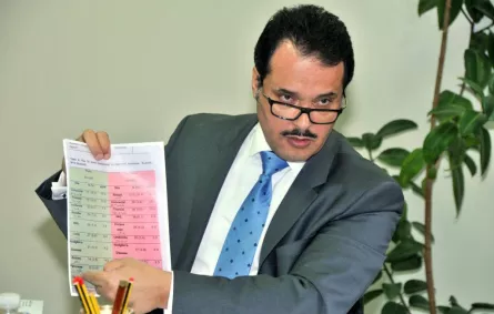 2000 مريض نفسي في الكويت سنويًّا