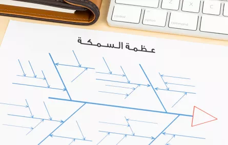 "عظمة السمكة" لتحسين التحصيل الدراسي والأكاديمي