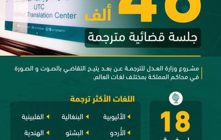 العدل السعودية: ترجمة 46 ألف جلسة قضائية عن بعد