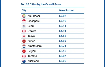 أبوظبي تحقق أعلى نسبة تطعيم ضد "كورونا" عالميا، الصورة من دائرة صحة أبوظبي